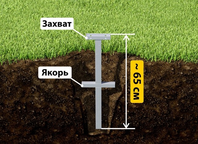 Купить якорные сваи для теплицы от производителя - лучшая цена в Мариинске от 2586 руб